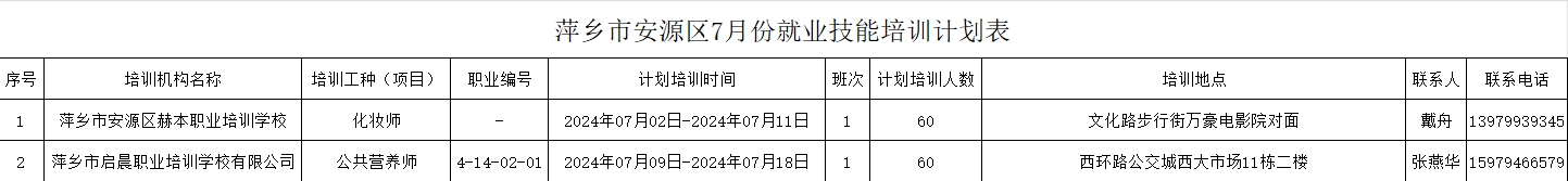 6.27萍乡市安源区7月份就业技能培训计划表.png