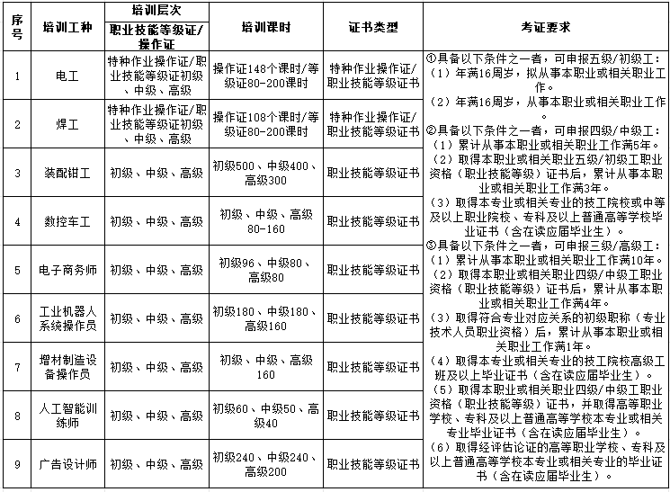 项目制.png